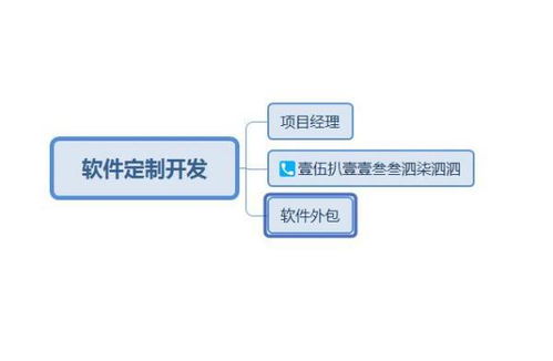 解析國內軟件外包市場格局 主流公司與行業趨勢