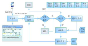 優刻物流軟件 創新T產品系列免費試用，引領企業智能化轉型升級