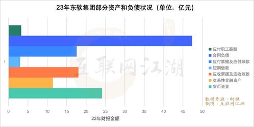東軟集團的“豹變” 從軟件外包巨頭到AI轉型的突圍之路